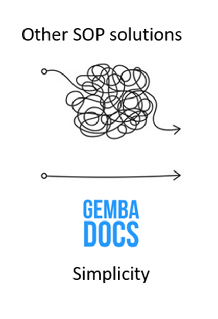 GembaDocs comparison