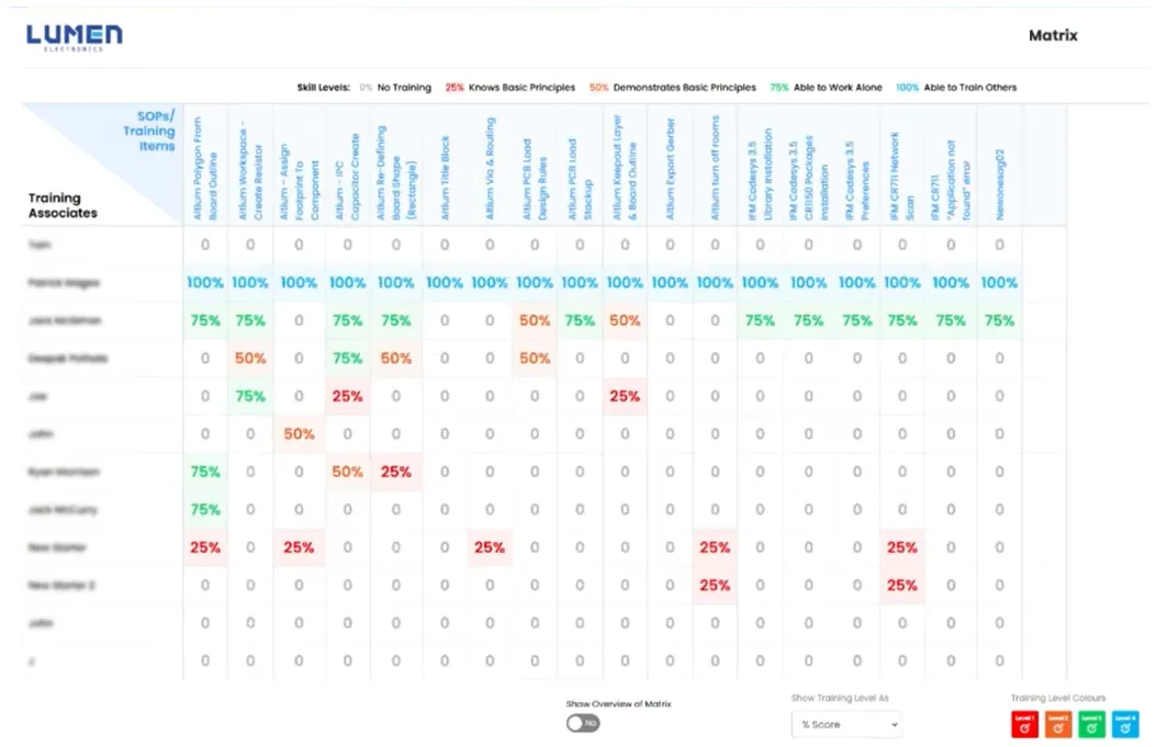 GemabDocs Skills Matrix