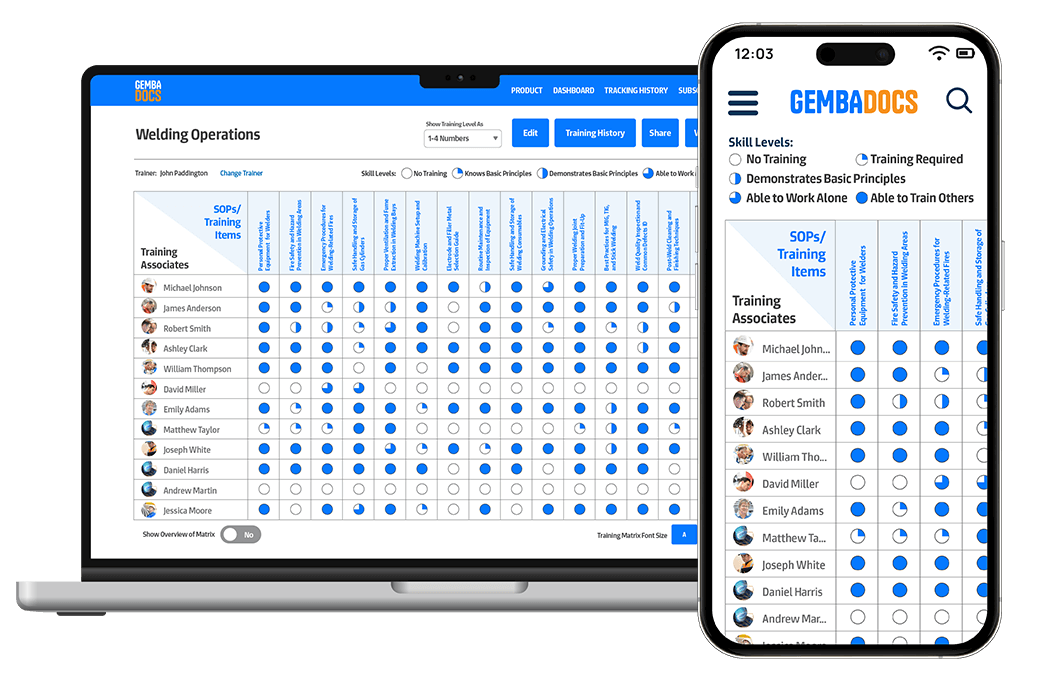 GemabDocs Skills Matrix