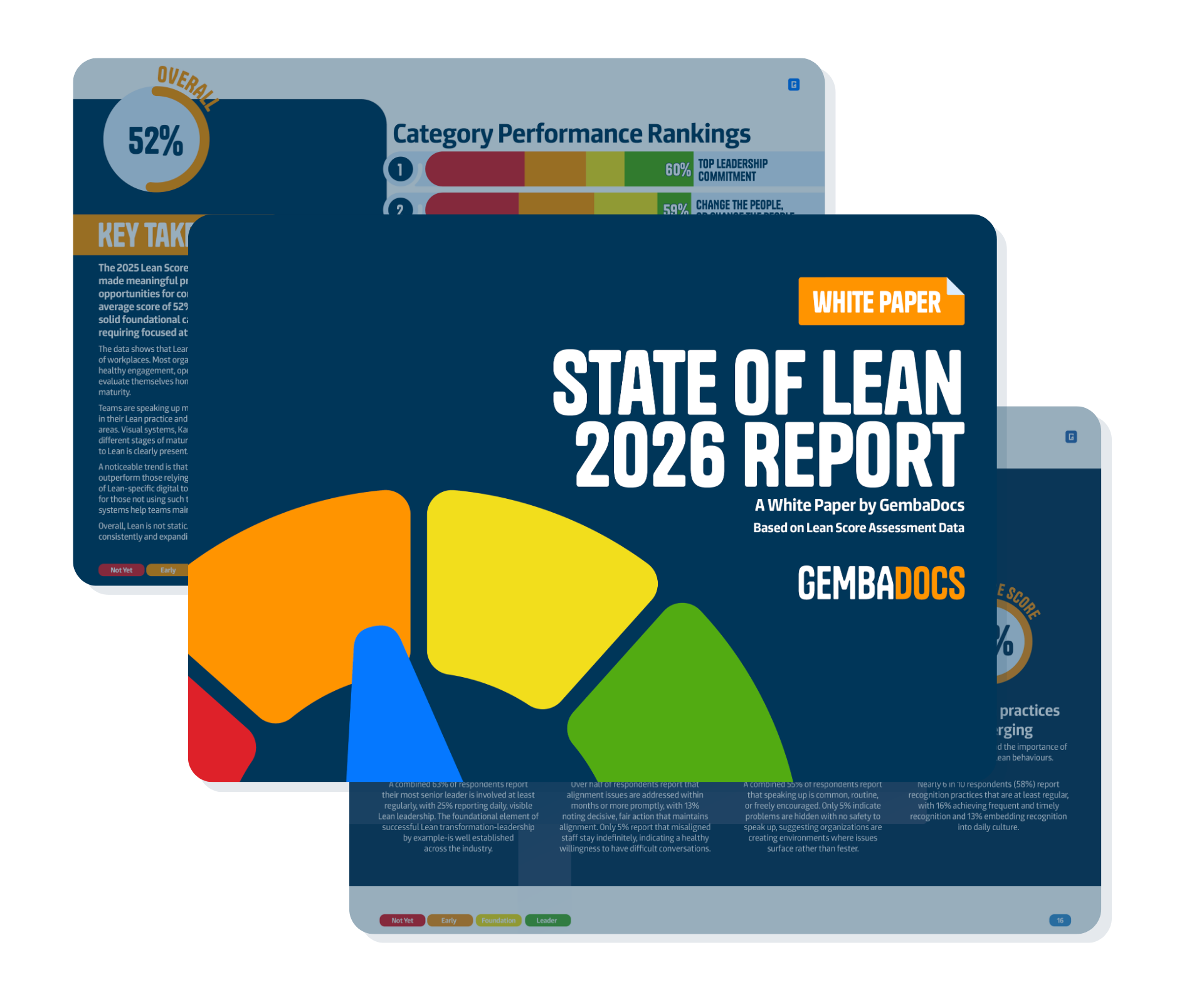 State of Lean Report 2026 - GembaDocs